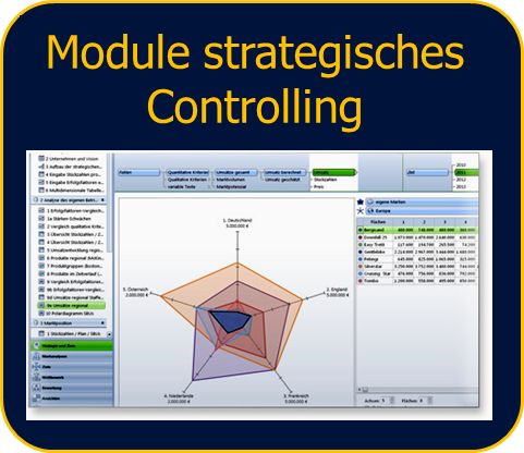 Zu Module operatives Controlling 