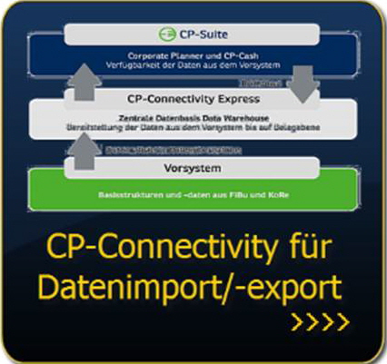 Link: CP-Connectivity Express für Datenimport und Datenexport